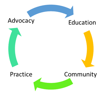 advocacy CCI